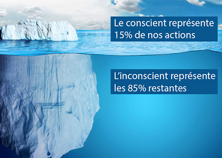 accéder à l'inconscient pour trouver des solutions